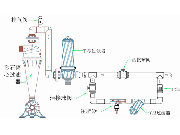 离心式过滤器