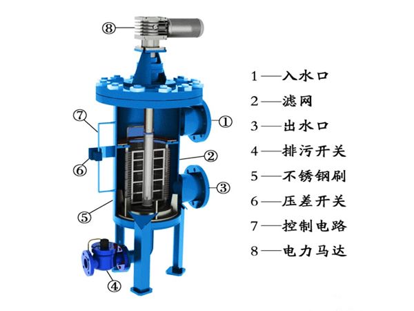 离心式过滤器