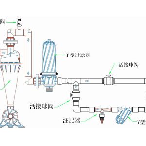 离心式过滤器