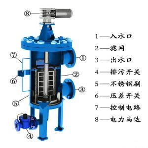 离心式过滤器